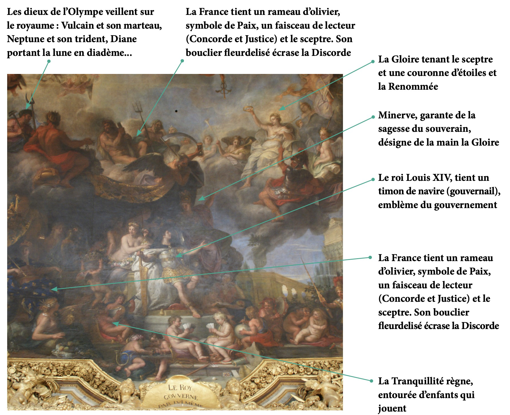 Voûte peinte par Charles Le Brun dans la galerie des Glaces