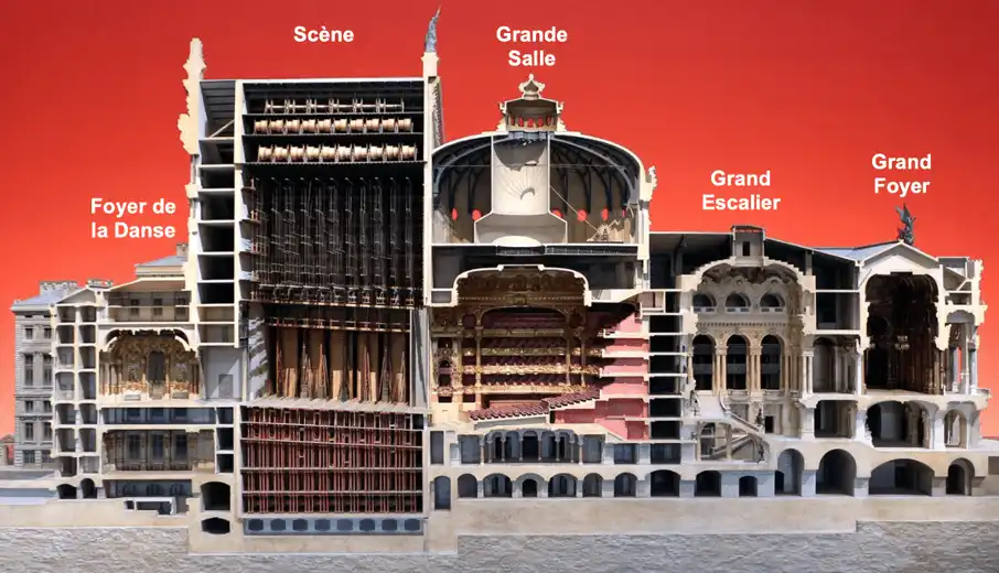 Maquette en coupe de l’Opéra Garnier, Musée d’Orsay